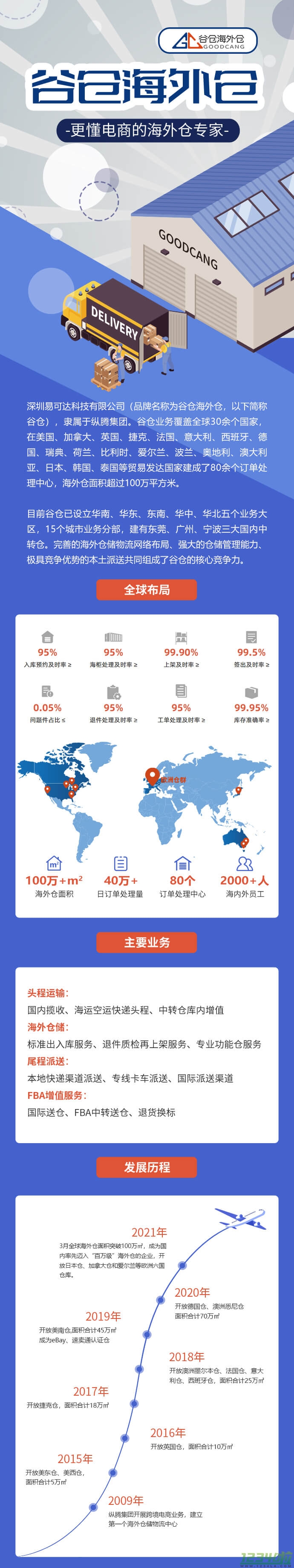 谷仓海外仓