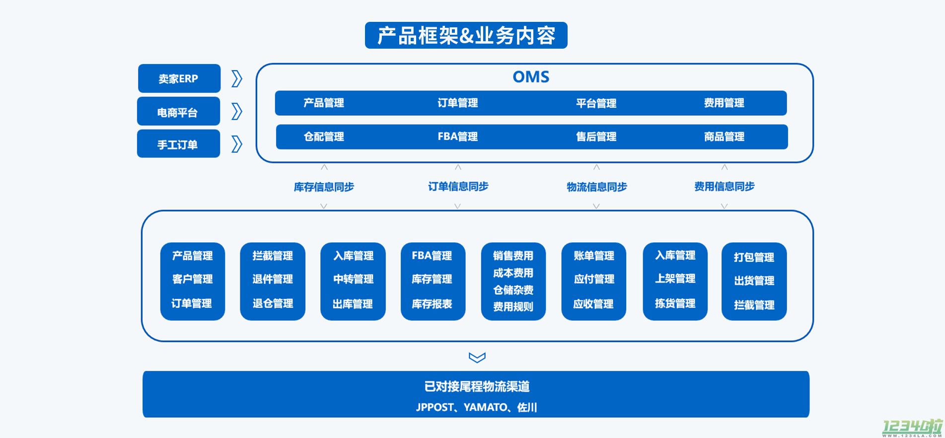 速贸天下