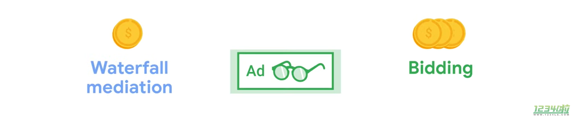 Google AdMob