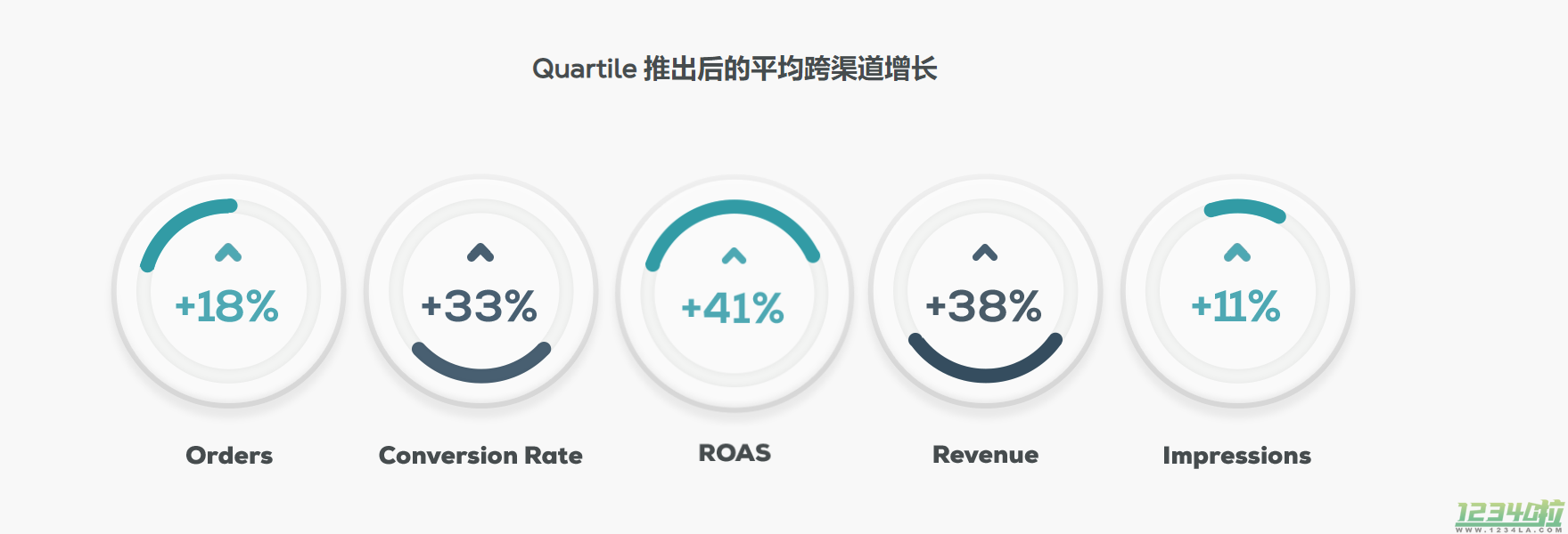 Quartile