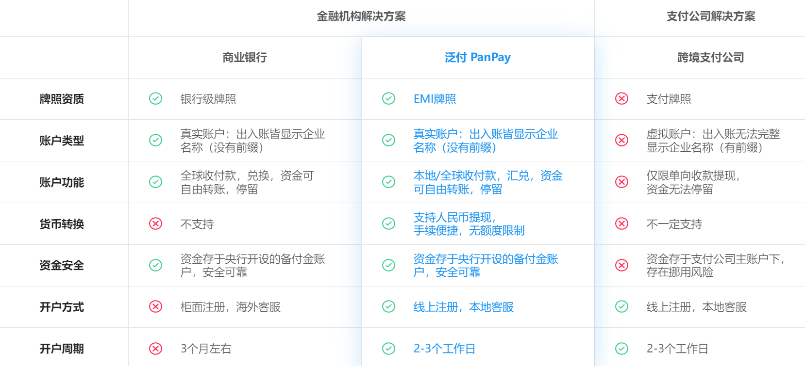 泛付PanPay