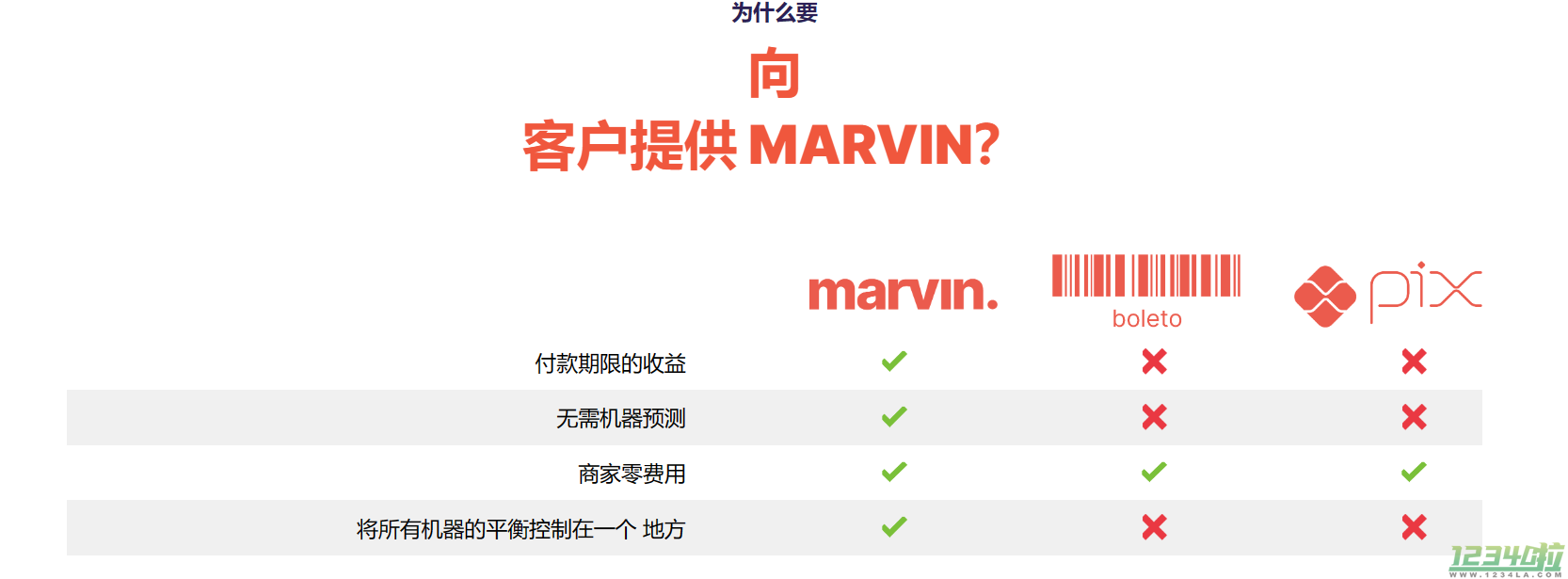 Marvin