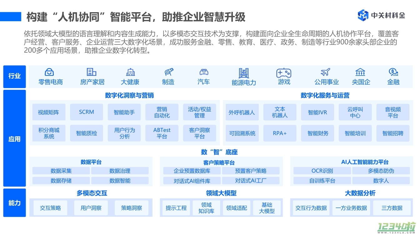 中关村科金