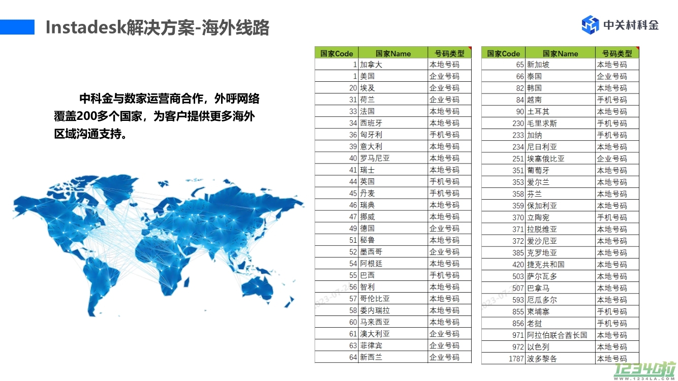 中关村科金