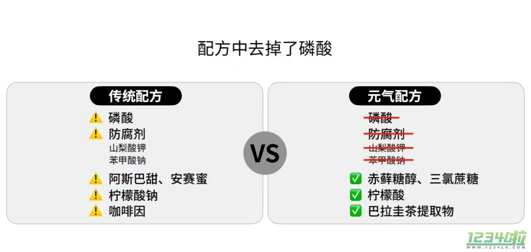 元气森林“中国可乐”你喜欢喝吗？