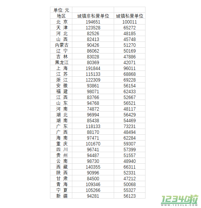 2021年平均工资数据出炉的新闻登上热搜