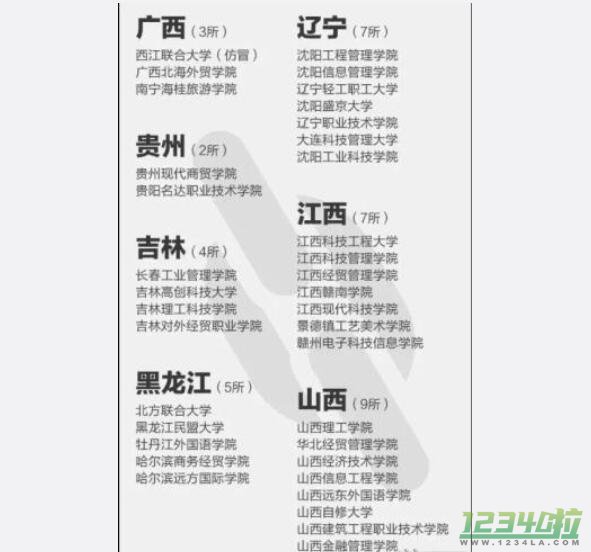 报了=白读！这些都是野鸡大学